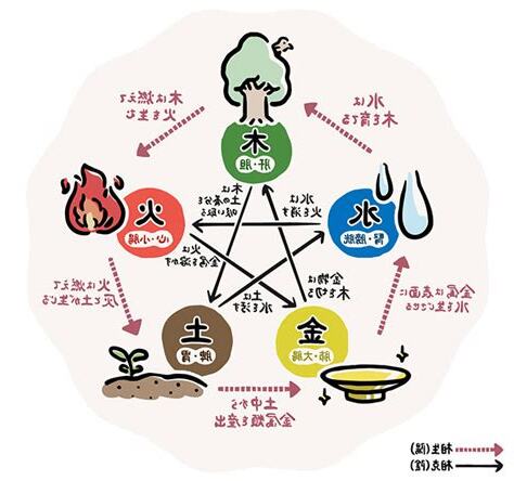五行 金 色